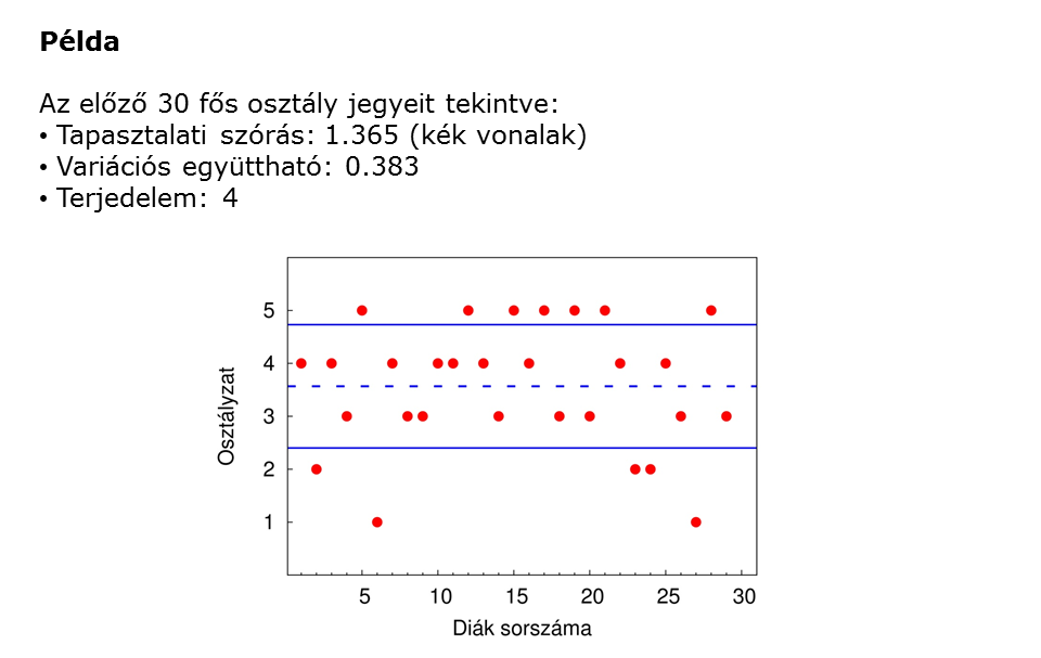 Adatsorok Statisztikai Jellemzése